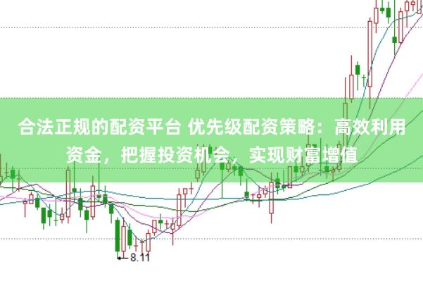 合法正规的配资平台 优先级配资策略：高效利用资金，把握投资机会，实现财富增值